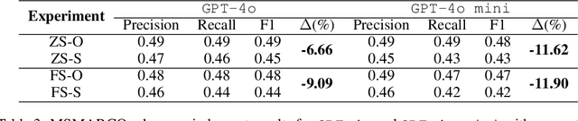 Figure 4 for The Order Effect: Investigating Prompt Sensitivity in Closed-Source LLMs