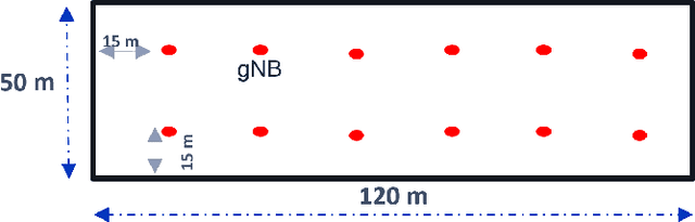 Figure 4 for Beyond Codebook-Based Analog Beamforming at mmWave: Compressed Sensing and Machine Learning Methods