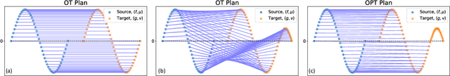 Figure 3 for PT$\mathrm{L}^{p}$: Partial Transport $\mathrm{L}^{p}$ Distances