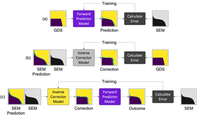 Figure 4 for Improving Fabrication Fidelity of Integrated Nanophotonic Devices Using Deep Learning