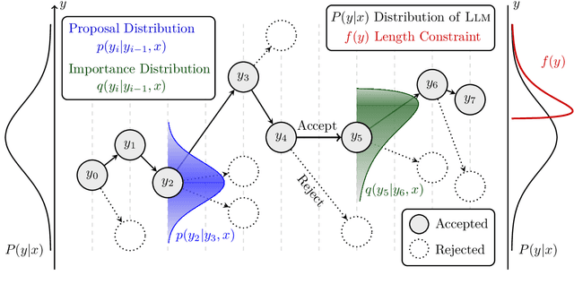 Figure 1 for Length Controlled Generation for Black-box LLMs