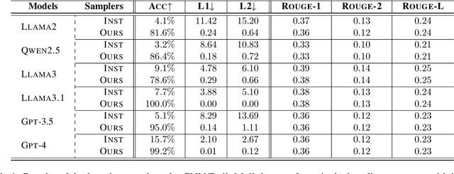 Figure 2 for Length Controlled Generation for Black-box LLMs