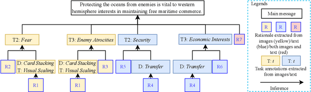 Figure 3 for Multimodal Propaganda Processing