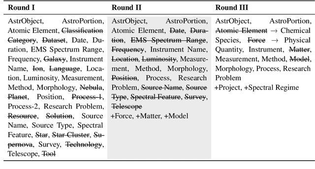 Figure 2 for Astro-NER -- Astronomy Named Entity Recognition: Is GPT a Good Domain Expert Annotator?