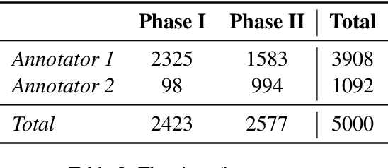 Figure 3 for Astro-NER -- Astronomy Named Entity Recognition: Is GPT a Good Domain Expert Annotator?
