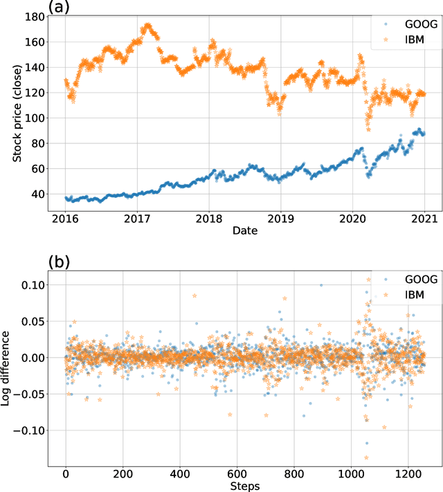 Figure 1 for Application of time-series quantum generative model to financial data