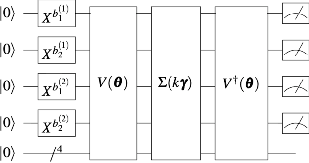 Figure 3 for Application of time-series quantum generative model to financial data