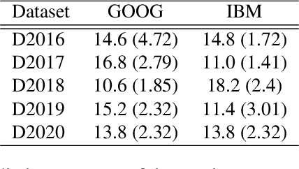 Figure 4 for Application of time-series quantum generative model to financial data