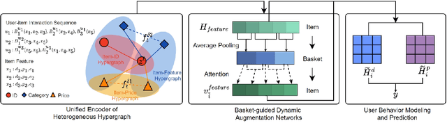 Figure 2 for Basket-Enhanced Heterogenous Hypergraph for Price-Sensitive Next Basket Recommendation