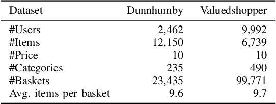 Figure 3 for Basket-Enhanced Heterogenous Hypergraph for Price-Sensitive Next Basket Recommendation