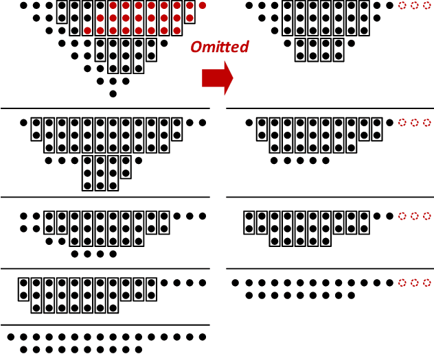 Figure 1 for Leveraging Highly Approximated Multipliers in DNN Inference