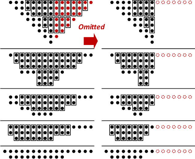 Figure 4 for Leveraging Highly Approximated Multipliers in DNN Inference