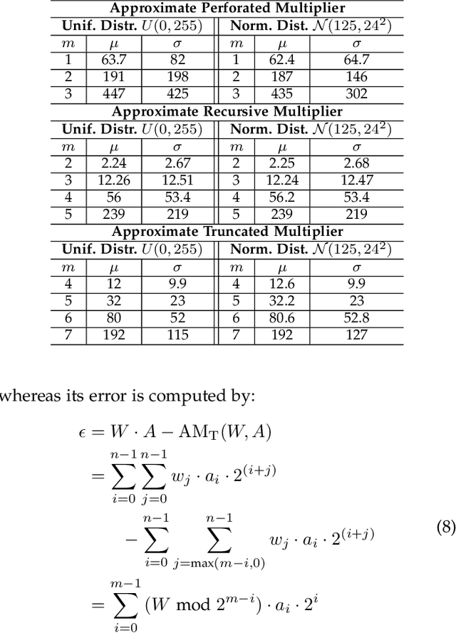 Figure 2 for Leveraging Highly Approximated Multipliers in DNN Inference