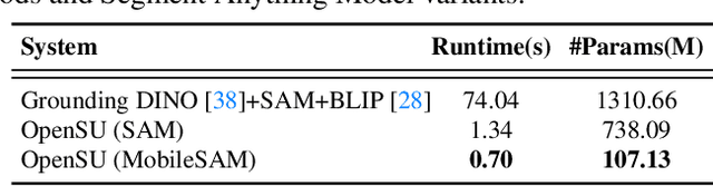Figure 4 for Open Scene Understanding: Grounded Situation Recognition Meets Segment Anything for Helping People with Visual Impairments