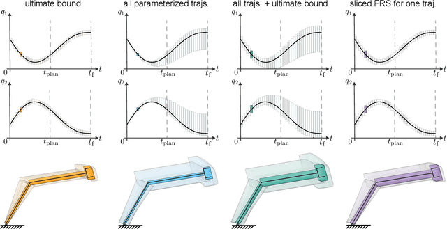 Figure 4 for Can't Touch This: Real-Time, Safe Motion Planning and Control for Manipulators Under Uncertainty