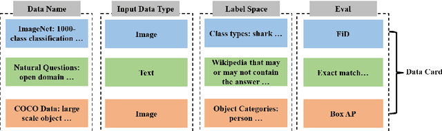 Figure 2 for AutoML-GPT: Automatic Machine Learning with GPT