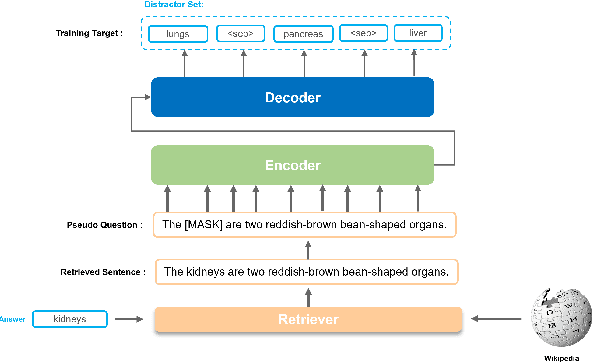 Figure 1 for Enhancing Distractor Generation for Multiple-Choice Questions with Retrieval Augmented Pretraining and Knowledge Graph Integration