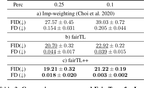 Figure 3 for Fair Generative Models via Transfer Learning