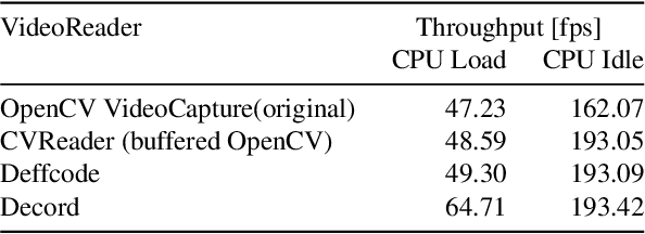 Figure 1 for BU-CVKit: Extendable Computer Vision Framework for Species Independent Tracking and Analysis