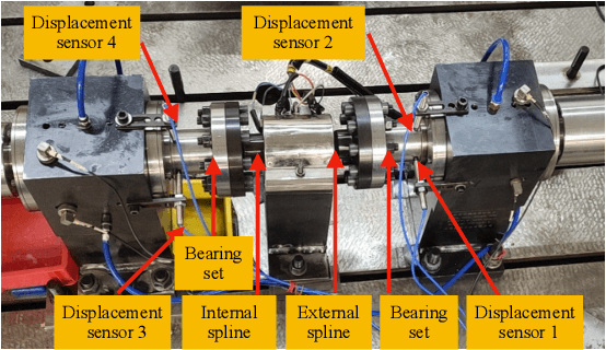 Figure 3 for PDE Discovery for Soft Sensors Using Coupled Physics-Informed Neural Network with Akaike's Information Criterion