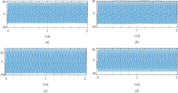 Figure 4 for PDE Discovery for Soft Sensors Using Coupled Physics-Informed Neural Network with Akaike's Information Criterion