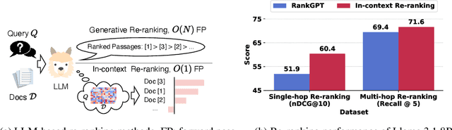 Figure 1 for Attention in Large Language Models Yields Efficient Zero-Shot Re-Rankers
