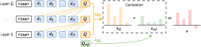 Figure 3 for Attention in Large Language Models Yields Efficient Zero-Shot Re-Rankers