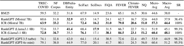 Figure 2 for Attention in Large Language Models Yields Efficient Zero-Shot Re-Rankers