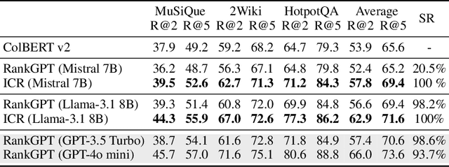 Figure 4 for Attention in Large Language Models Yields Efficient Zero-Shot Re-Rankers