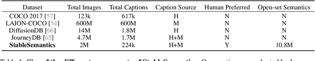Figure 2 for StableSemantics: A Synthetic Language-Vision Dataset of Semantic Representations in Naturalistic Images