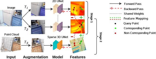 Figure 1 for Self-Supervised Pre-training of 3D Point Cloud Networks with Image Data