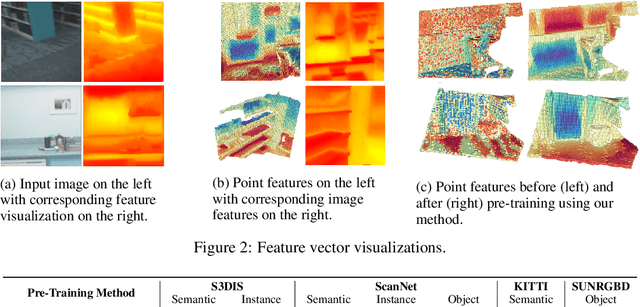 Figure 3 for Self-Supervised Pre-training of 3D Point Cloud Networks with Image Data