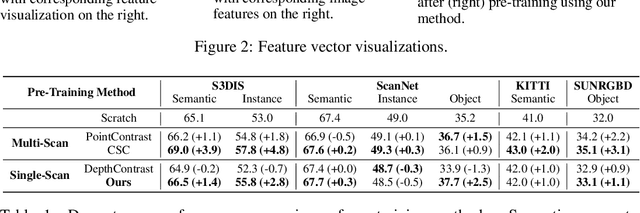 Figure 2 for Self-Supervised Pre-training of 3D Point Cloud Networks with Image Data