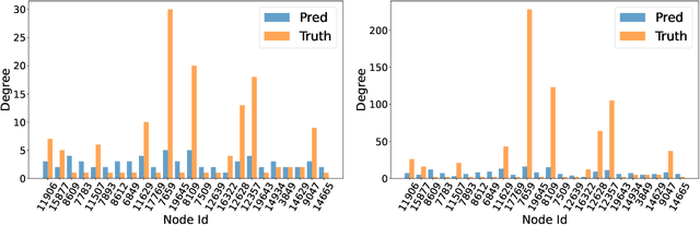 Figure 3 for Graph Structure Prompt Learning: A Novel Methodology to Improve Performance of Graph Neural Networks