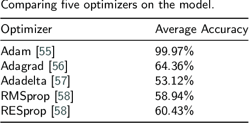 Figure 2 for Deep Multi-Task Learning for Malware Image Classification