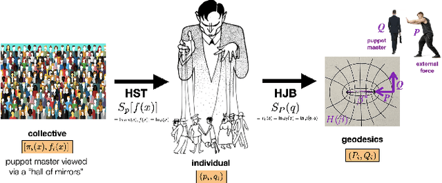 Figure 1 for The inherent goodness of well educated intelligence