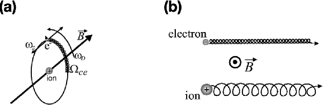 Figure 2 for The inherent goodness of well educated intelligence