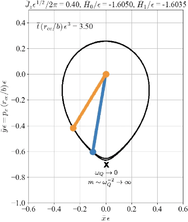 Figure 3 for The inherent goodness of well educated intelligence