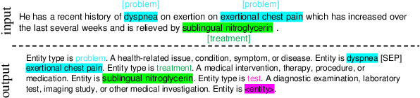 Figure 4 for LLMs in Biomedicine: A study on clinical Named Entity Recognition