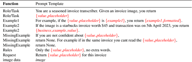 Figure 2 for Information Extraction from Heterogeneous Documents without Ground Truth Labels using Synthetic Label Generation and Knowledge Distillation