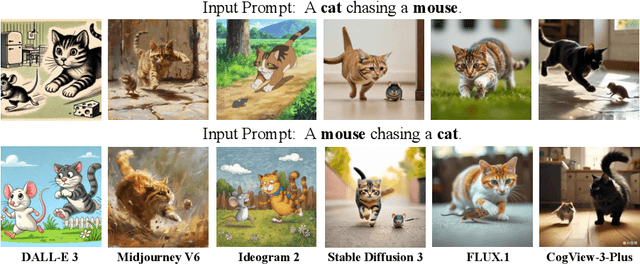 Figure 1 for Evaluating Semantic Variation in Text-to-Image Synthesis: A Causal Perspective