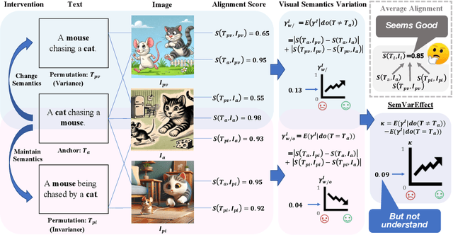 Figure 3 for Evaluating Semantic Variation in Text-to-Image Synthesis: A Causal Perspective