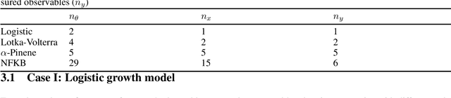 Figure 1 for Conformal Prediction in Dynamic Biological Systems