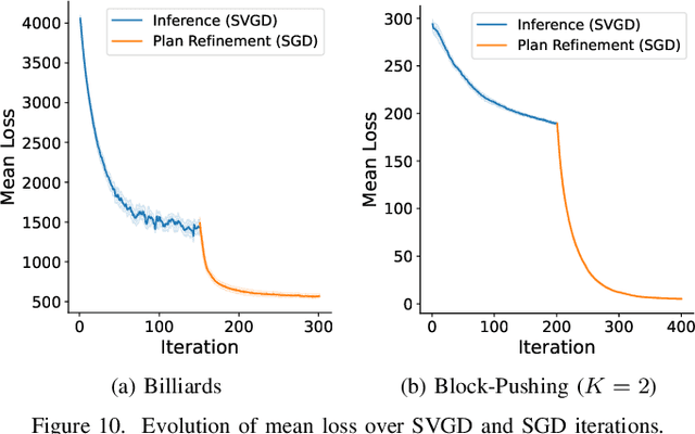 Figure 2 for STAMP: Differentiable Task and Motion Planning via Stein Variational Gradient Descent