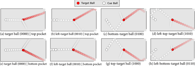 Figure 4 for STAMP: Differentiable Task and Motion Planning via Stein Variational Gradient Descent