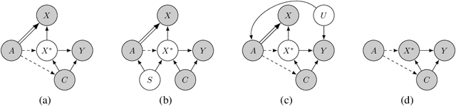 Figure 1 for Estimating Misreporting in the Presence of Genuine Modification: A Causal Perspective