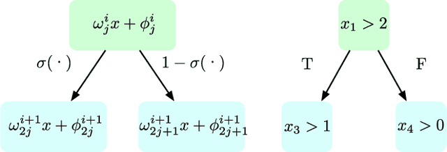 Figure 1 for SkillTree: Explainable Skill-Based Deep Reinforcement Learning for Long-Horizon Control Tasks