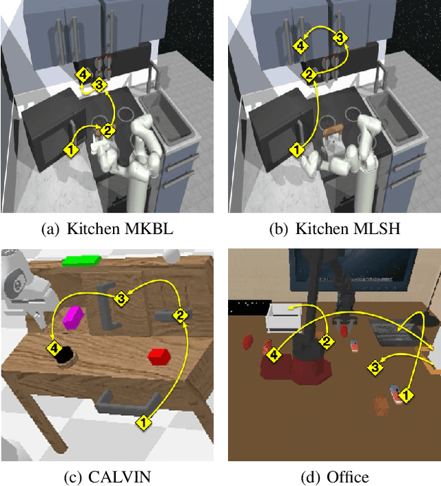 Figure 4 for SkillTree: Explainable Skill-Based Deep Reinforcement Learning for Long-Horizon Control Tasks