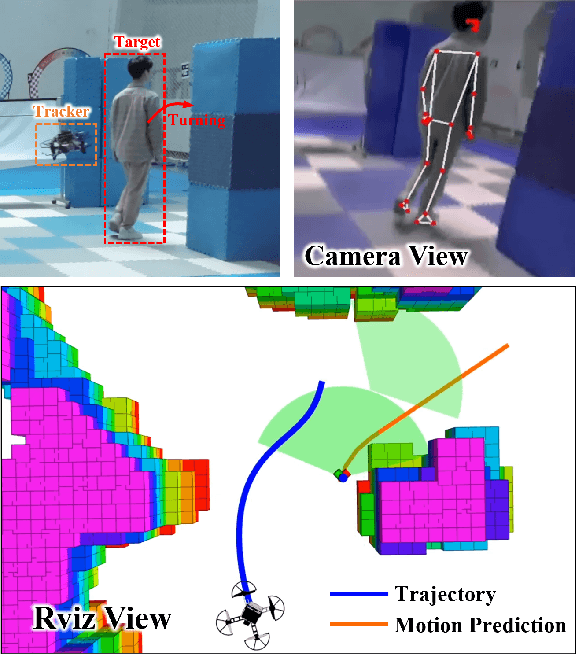 Figure 1 for Intention-Aware Planner for Robust and Safe Aerial Tracking