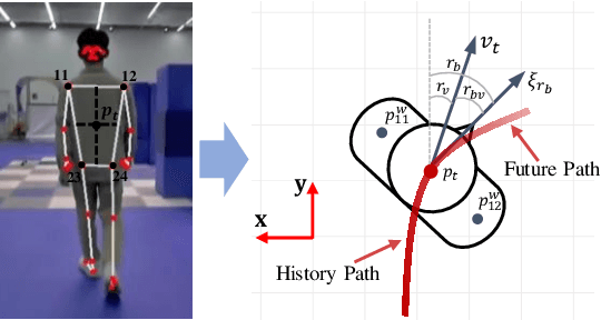 Figure 3 for Intention-Aware Planner for Robust and Safe Aerial Tracking